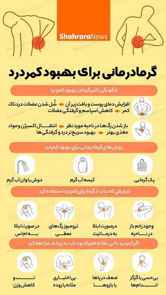 اینفوگرافیک | راهکاری مناسب برای بهبود کمر درد!