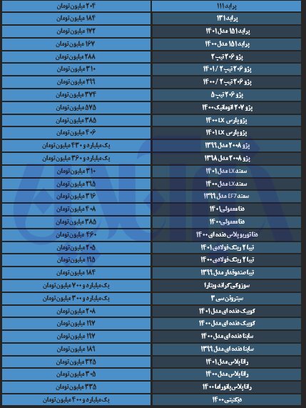 رانا و پژو جهش کردند/ آخرین قیمت تیبا، دنا، پراید و سمند