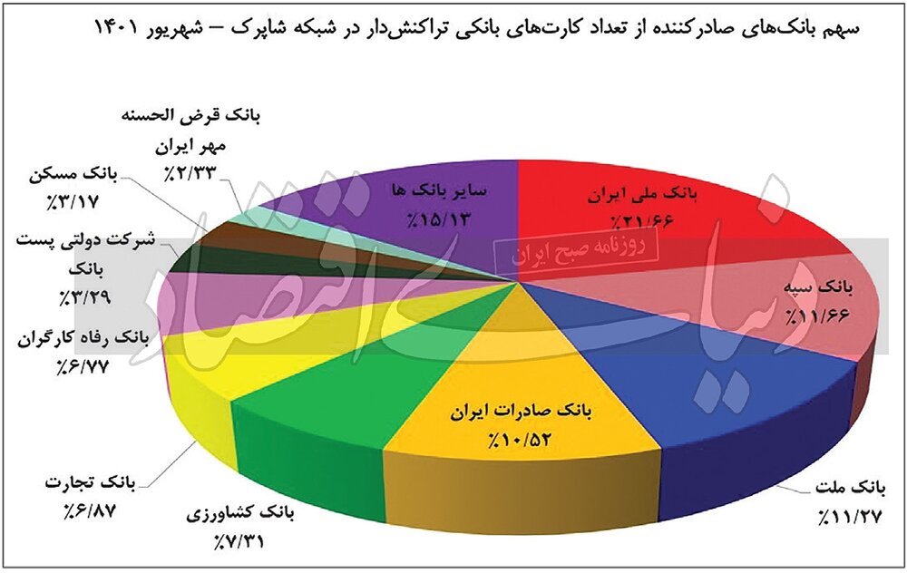 ۳ کارت بانکی