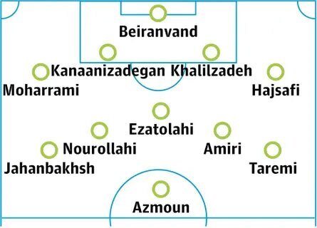 گمانه‌زنی «گاردین» از ترکیب تیم ملی ایران در جام جهانی