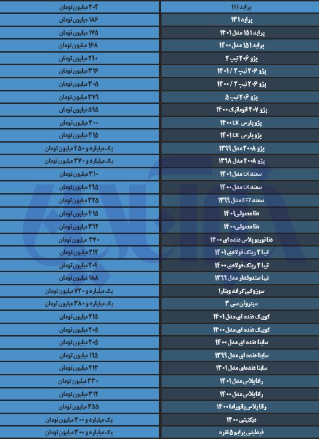 رانا از ۳۵۰ میلیون تومان گذر کرد/ آخرین قیمت تیبا، دنا، سمند و پژو