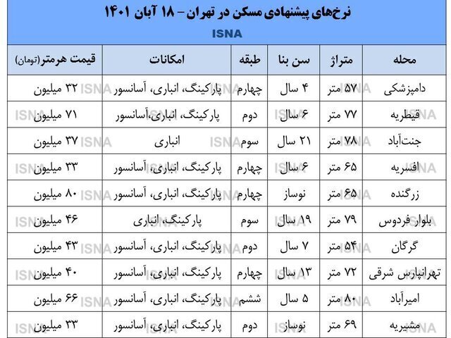بازار مسکن