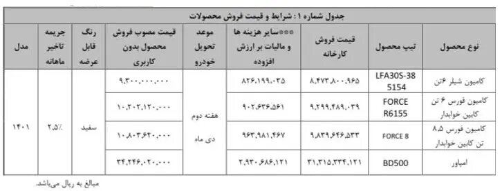 شرایط فروش محصولات بهمن دیزل برای شنبه ۲۱ آبان ۱۴۰۱ + قیمت