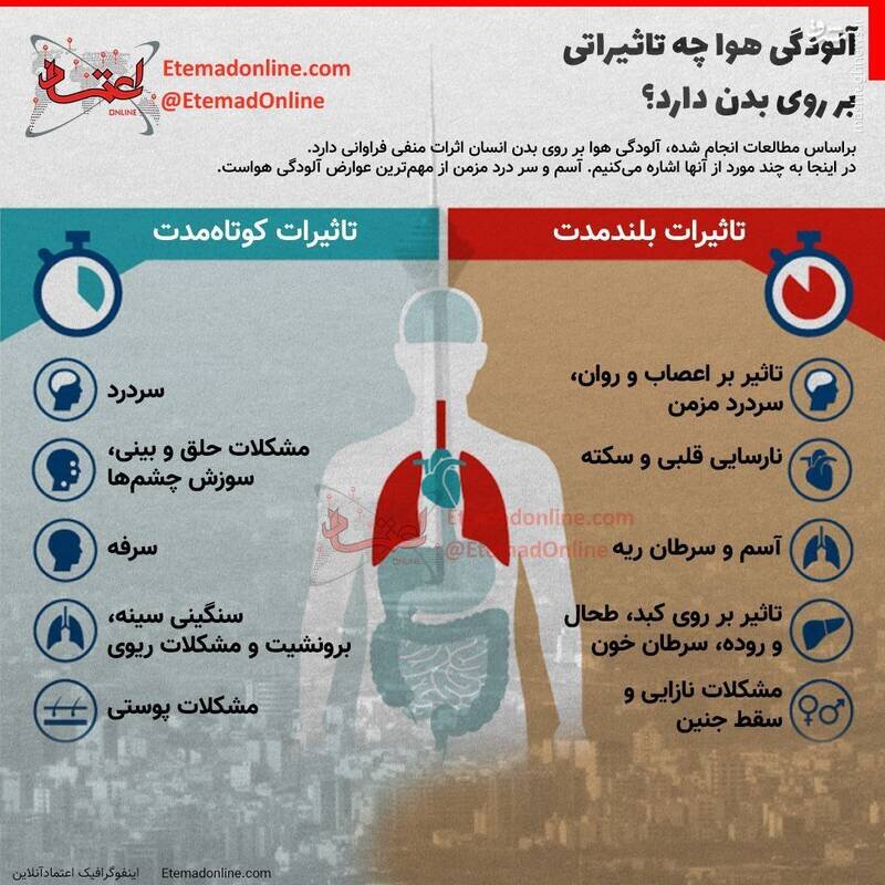  خطرات بلند مدت آلودگی هوا برای بدن