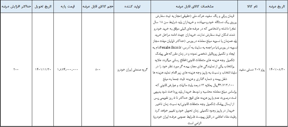 خرید 207 از بورس