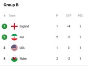 وضعیت جدول گروه B جام جهانی پس از برتری ایران مقابل ولز | شانس های احتمال صعود ایران به مرحله بعد