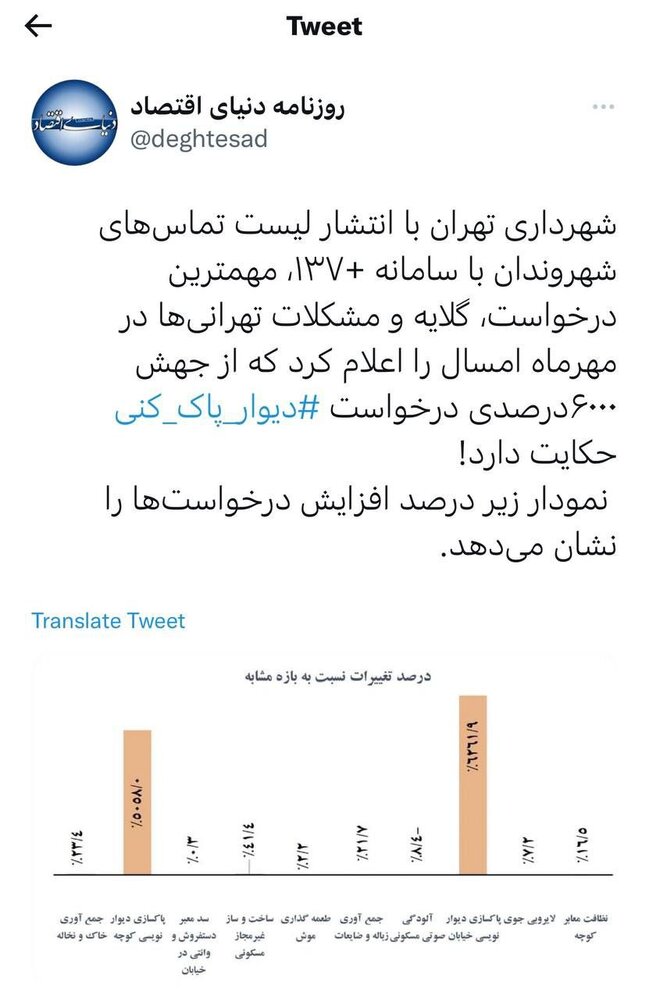 آمار عجیب شهرداری تهران از درخواست دیوارپاکنی
