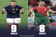 امباپه رکورد رونالدو و پله در جام جهانی را شکست