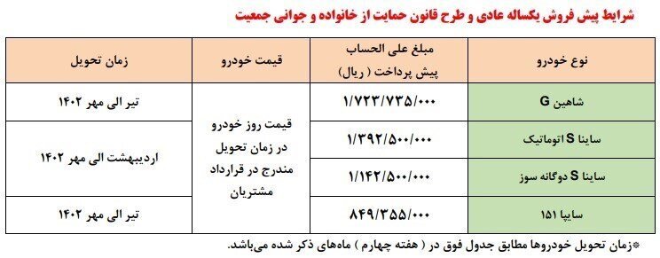زمان پیش فروش ۴ محصول سایپا اعلام شد | اسامی خودروها، قیمت و زمان تحویل