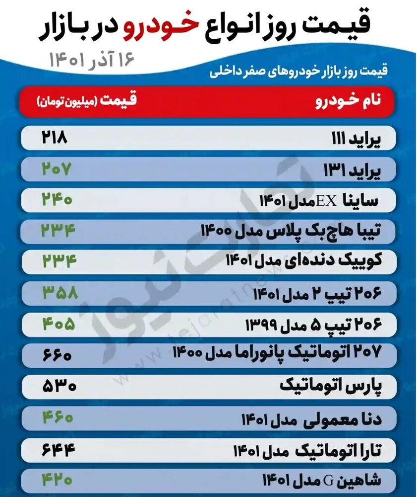 قیمت پراید ترمز برید؛ سایپا ۱۳۱ چند شد؟ | جدول قیمت خودروهای داخلی در بازار را ببینید