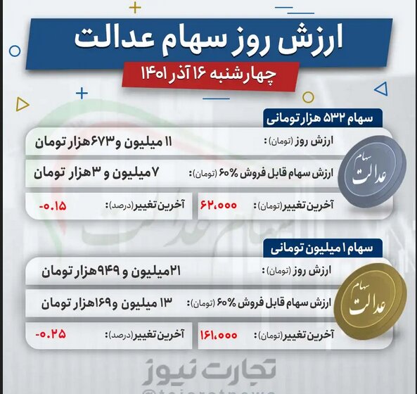سهام عدالت