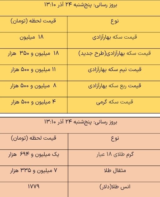 قیمت سکه امروز کاهش یافت / هر گرم طلای ۱۸ عیار چند؟ + جدول قیمت سکه امروز کاهش یافت / هر گرم طلای ۱۸ عیار چند؟ + جدول
