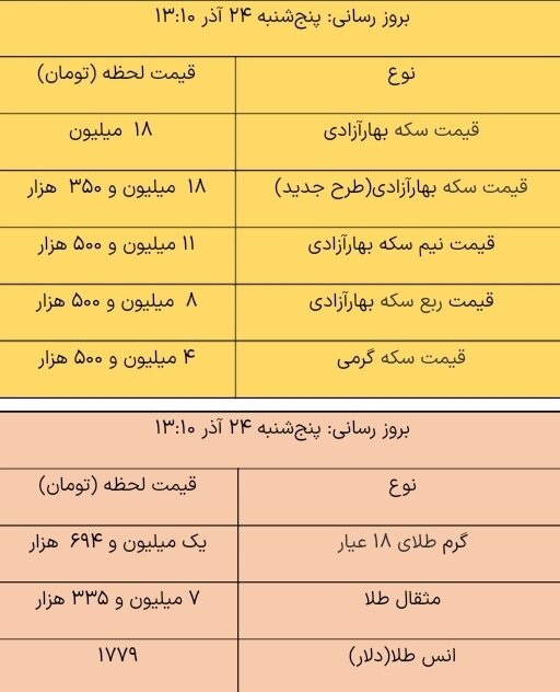 قیمت سکه امروز کاهش یافت / هر گرم طلای ۱۸ عیار چند؟ + جدول