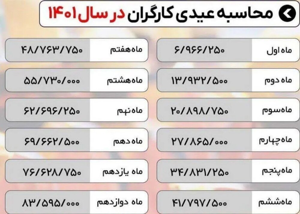 عیدی کارگران