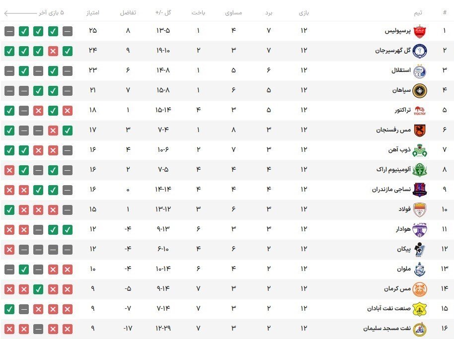 تیم فوتبال پرسپولیس , تیم فوتبال استقلال ,