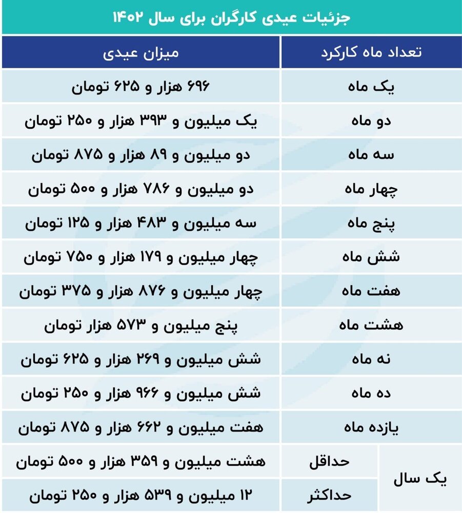 عیدی 2