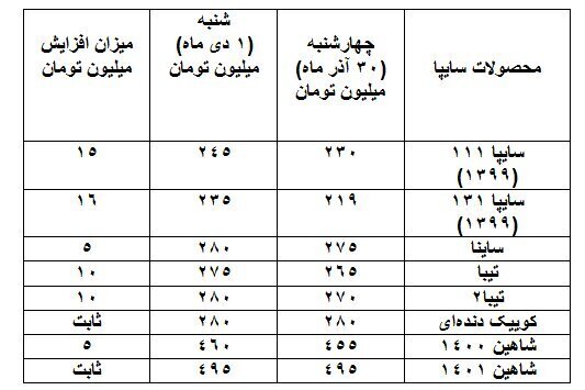 شیب تند افزایش قیمت‌ها در بازار خودرو