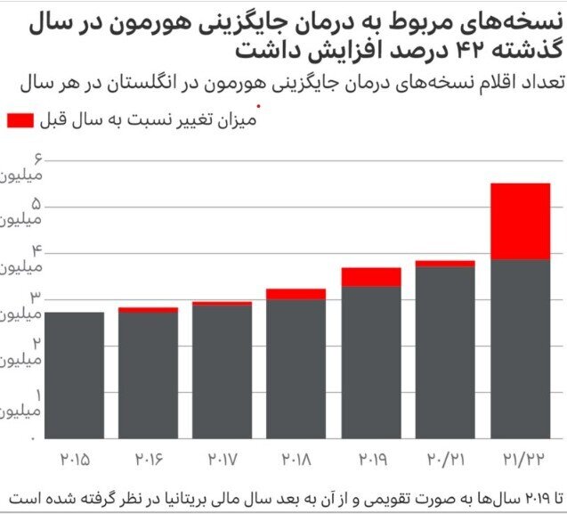 یائسگی چیست و چه نشانه‌هایی دارد؟