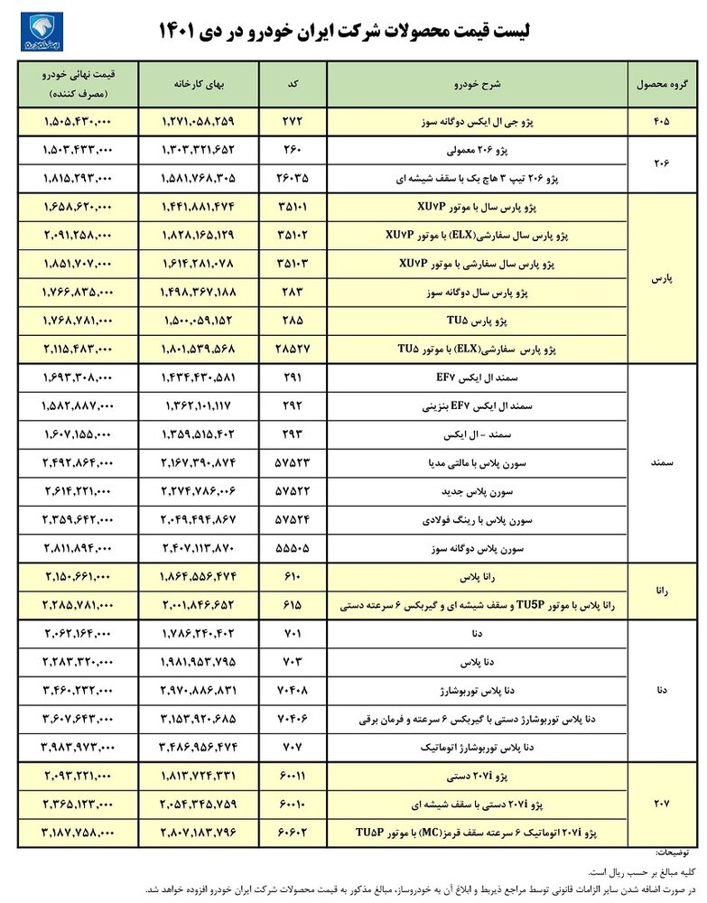 انتشار رسمی لیست قیمت کارخانه ای تمامی محصولات ایران خودرو در دی1401 (+جدول کامل)