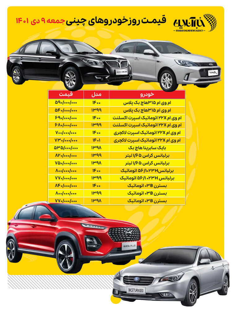 برلیانس از ۸۰۰ میلیون گذر کرد/ جهش قیمت چینیهای بازار خودرو