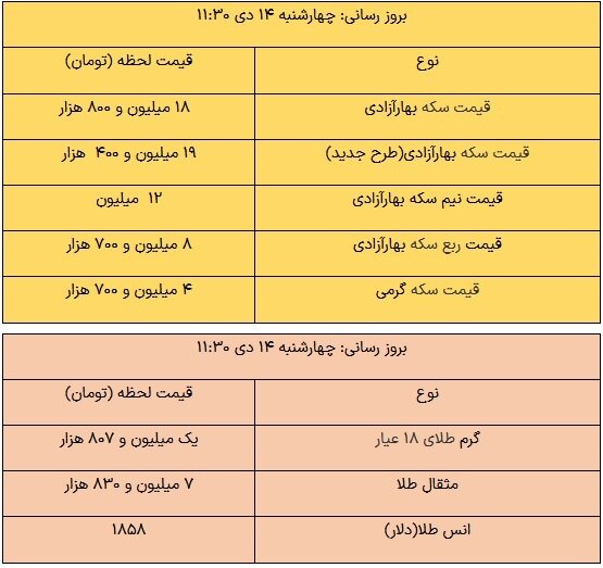 خبرگزاری پورسینا