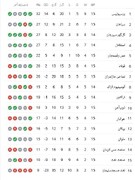 جدول لیگ برتر فوتبال بعد از برد پرسپولیس مقال نساجی