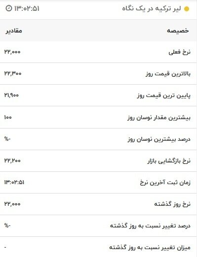 قیمت لیر ترکیه از ۲ هزار تومان گذشت