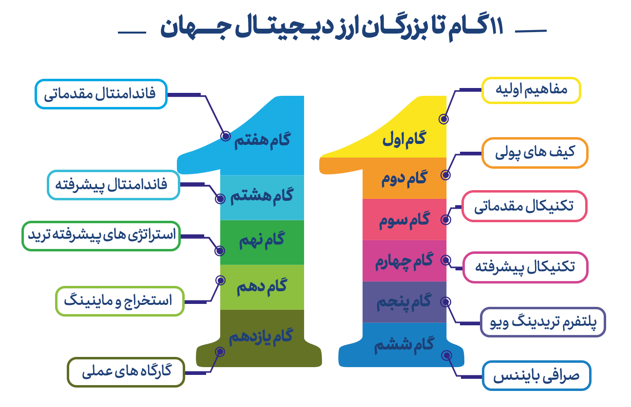 بهترین ها در فروشگاه اینترنتی دیدنگار