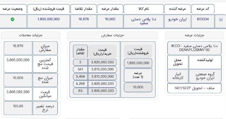 خریداران این خودرو در بورس کالا ۱۶۰ میلیون تومان سود کردند