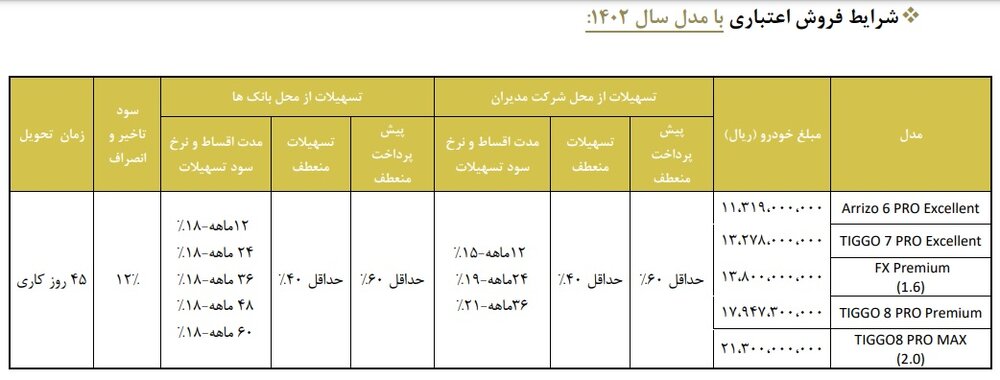 فروش محصولات چری