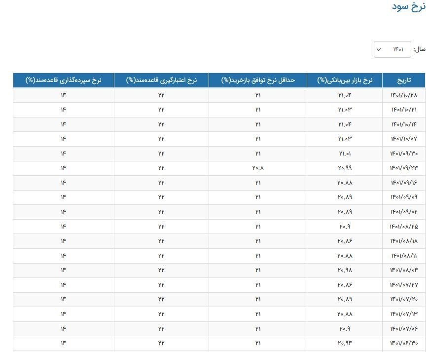 14011101161759500268777910