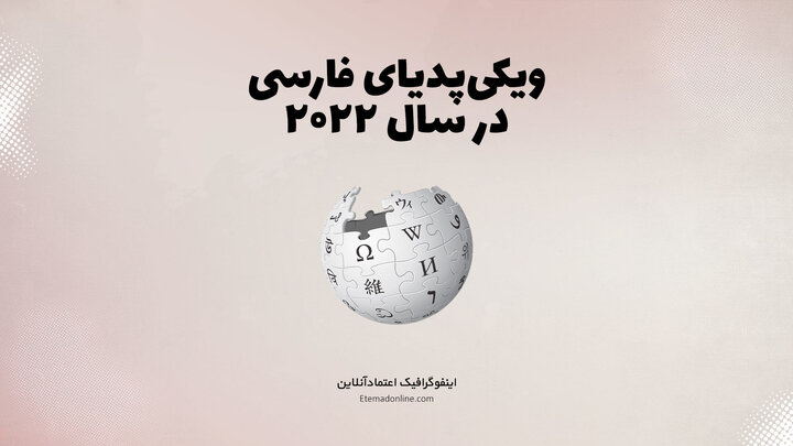 در سال ۲۰۲۲ کدام صفحات ویکی‌پدیای فارسی بیشترین بازدید را داشتند؟ + عکس