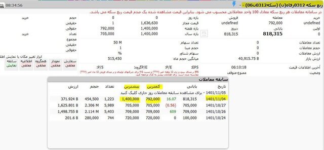 ماجرای ربع سکه ۱۴ میلیونی چیست؟