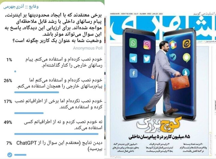  ۶۶ درصد کاربران ایرانی حاضر به نصب پیام رسانهای داخلی نیستند