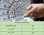 نرخ دلار برای امروز ۸ بهمن ۱۴۰۱