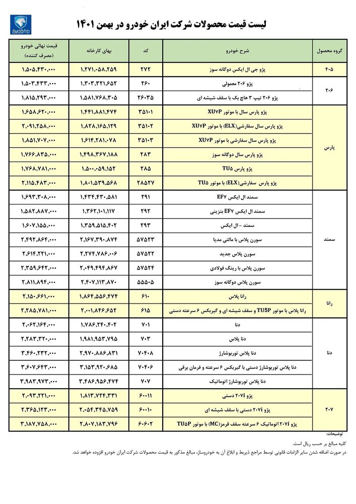 لیست رسمی قیمت کارخانه‌ای محصولات ایران خودرو در بهمن ۱۴۰۱