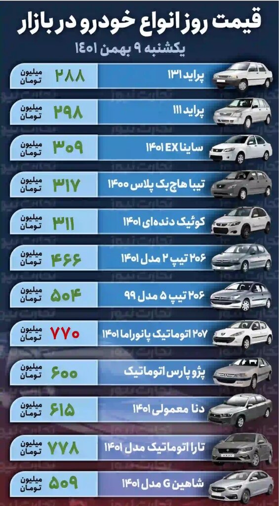 پراید باز هم در مرز ۳۰۰ میلیون تومان قرار گرفت / پژو پارس ۶۰۰ میلیون تومان شد + قیمت روز خودرو