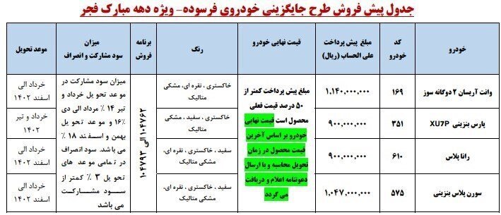 پیش فروش ۴ محصول ایران خودرو وپژه خودروهای فرسوده |  زمان ثبت نام، مبلغ پیش پرداخت و زمان تحویل