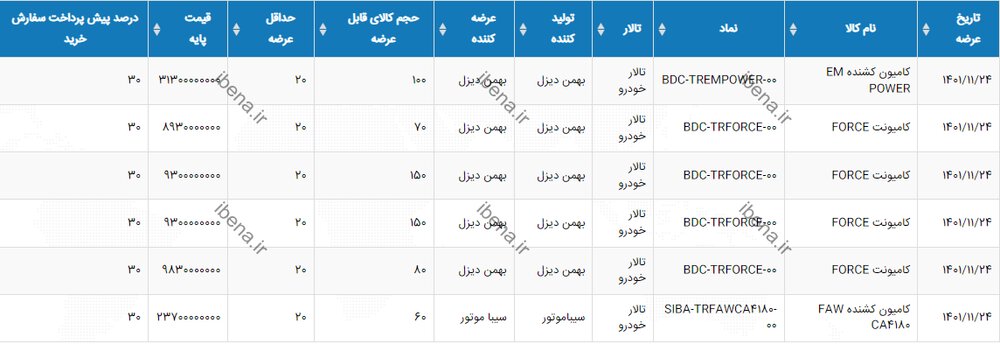 عرضه خودرو در بورس کالا آغاز شد؛ شرایط خرید را ببینید