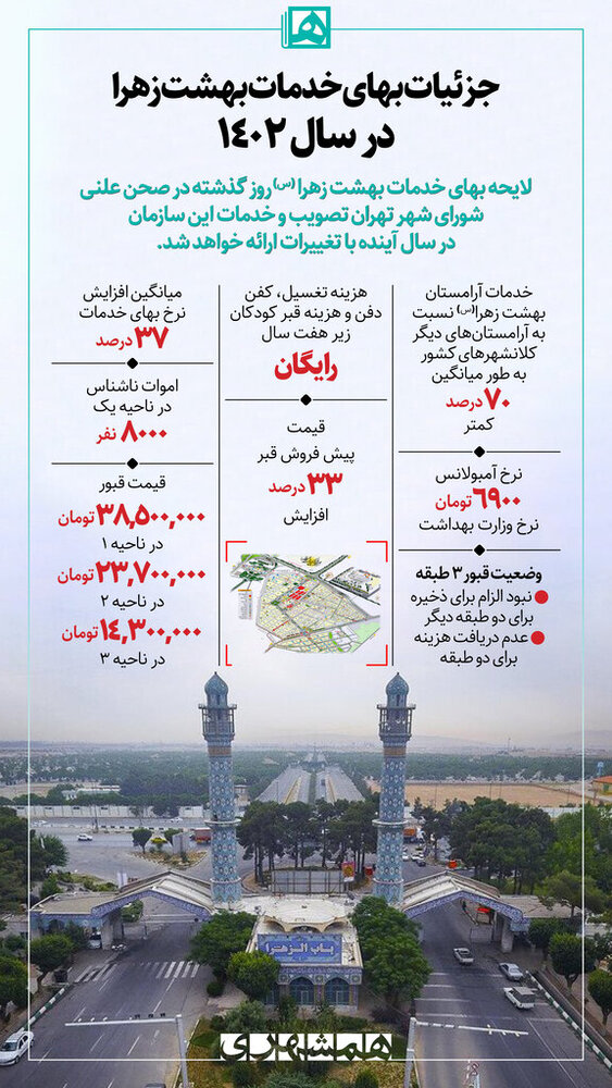 اینفوگرافیک | جزئیات بهای خدمات بهشت زهرا در سال ۱۴۰۲