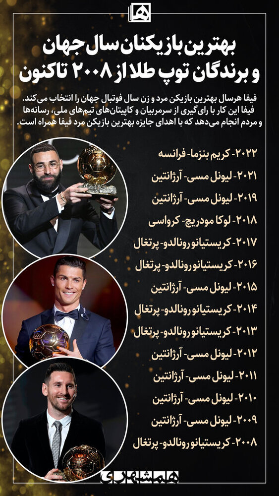 اینفوگرافیک | بهترین بازیکنان سال جهان و برندگان توپ طلا از ۲۰۰۸ تاکنون