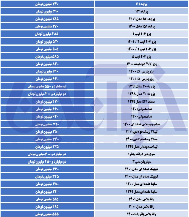 جهش قیمت‌ها در بازار خودرو/ جدول قیمت‌ها