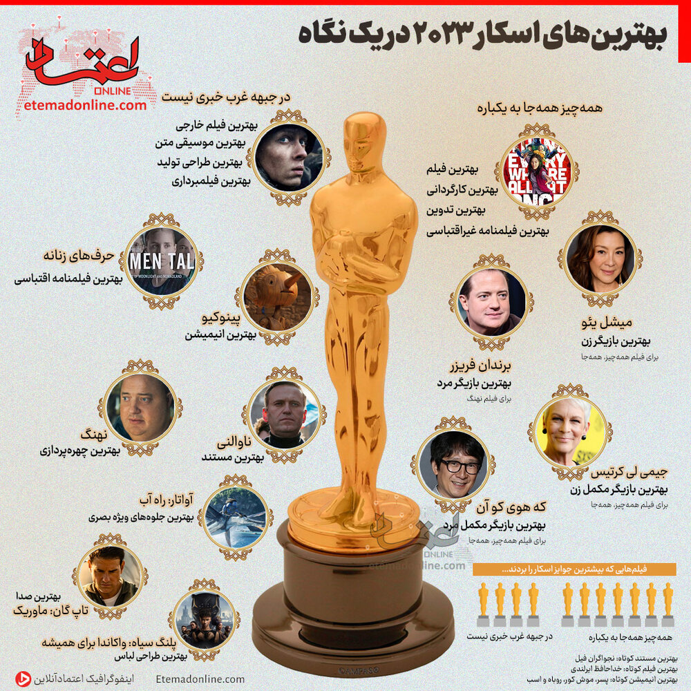 اسکار-2023