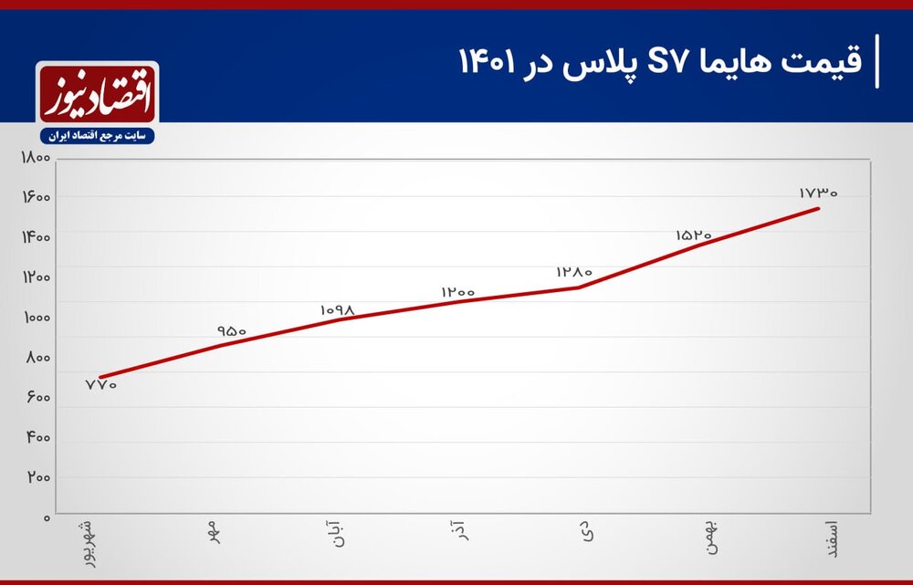 هایما