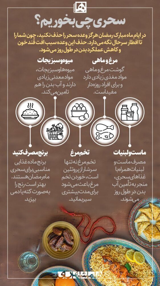 (اینفوگرافیک) بهترین مواد غذایی برای وعده سحری در ماه رمضان