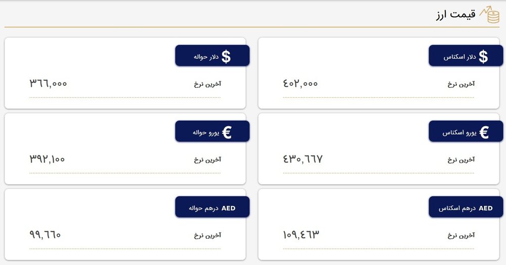 نرخ دلار برای امروز ۵ فروردین ۱۴۰۲