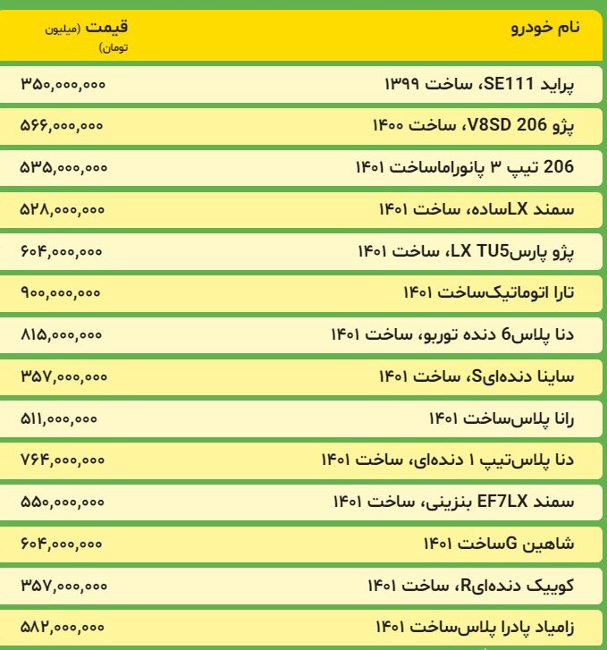 قیمت خودروهای داخلی ۵ فروردین ۱۴۰۲