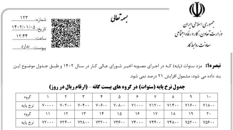 بخشنامه حداقل دستمزد سال ۱۴۰۲ ابلاغ  شد