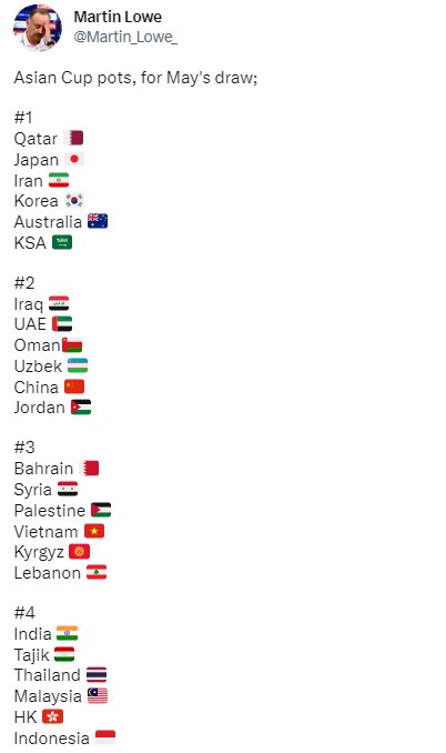 سیدبندی جام ملت‌های آسیا مشخص شد/ ایران در کنار قدرت‌های اول