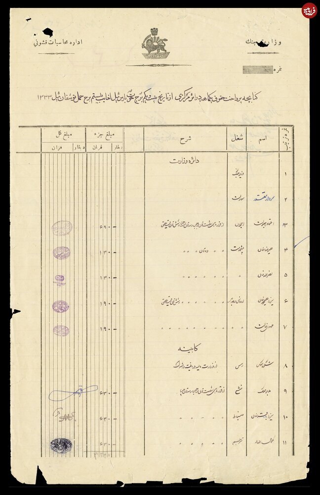 کارمندان در زمان قاجار چقدر حقوق می‌گرفتند؟